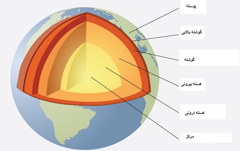 Image result for ‫زمین شناسی‬‎